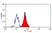 Anti Human Siglec-5/Siglec-14 Antibody, clone 1A5 thumbnail image 2