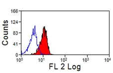 Anti Human Siglec-5/Siglec-14 Antibody, clone 1A5 gallery image 3