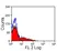 Anti Human Siglec-7 Antibody, clone S7.7 thumbnail image 3