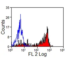 Anti Human Siglec-9 Antibody, clone K8 gallery image 3