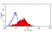 Anti Human Talin Antibody, clone TA205 thumbnail image 1