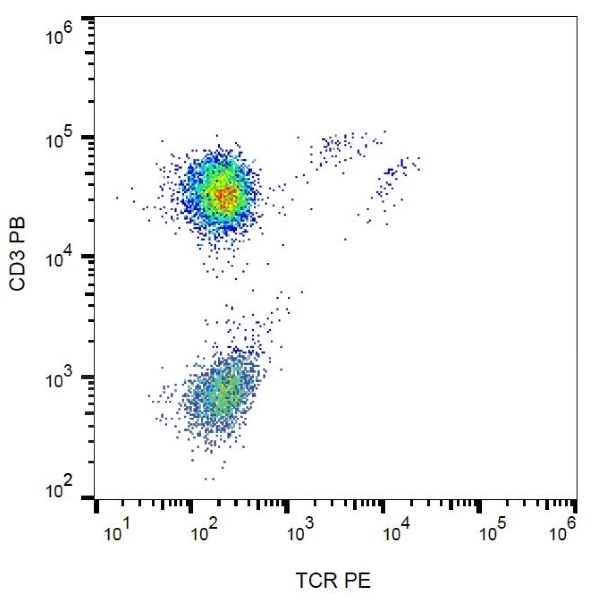 Anti Human TCR Gamma/Delta Antibody, clone B1 gallery image 2