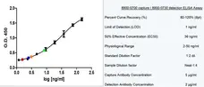 Anti Human Thyroglobulin Antibody, clone 5F9 (BGN/6E10) gallery image 1