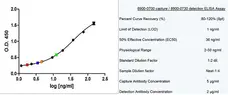 Anti Human Thyroglobulin Antibody, clone 5F9 (BGN/6E10) gallery image 2