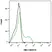 Anti Human TIM-4 Antibody, clone rAB04-3G2 thumbnail image 2