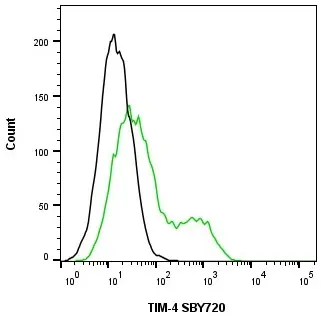 Anti Human TIM-4 Antibody, clone rAB04-3G2 gallery image 6