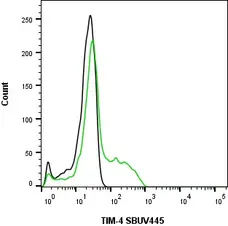 Anti Human TIM-4 Antibody, clone rAB04-3G2 gallery image 7