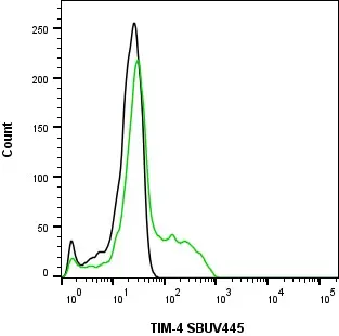 Anti Human TIM-4 Antibody, clone rAB04-3G2 gallery image 7