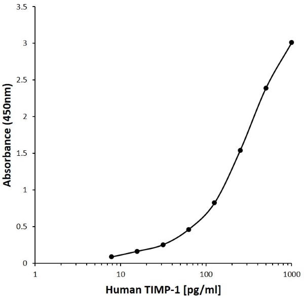 Anti Human TIMP-1 Antibody, clone M03 gallery image 1