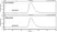 Anti TNF Alpha (Infliximab Biosimilar) Antibody, clone cA2 thumbnail image 2