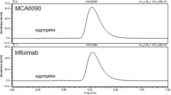 Anti TNF Alpha (Infliximab Biosimilar) Antibody, clone cA2 gallery image 2