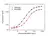 Anti TNF Alpha (Infliximab Biosimilar) Antibody, clone cA2 thumbnail image 3