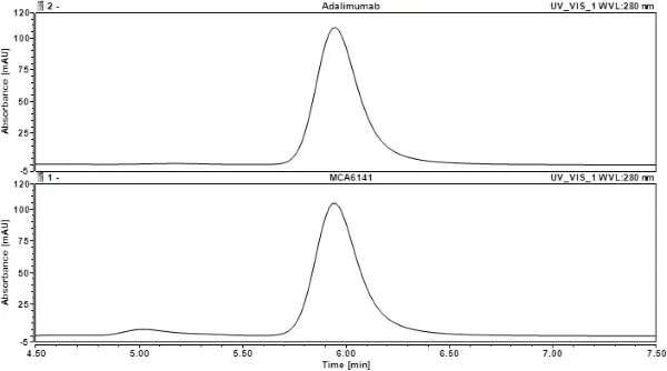 Anti TNF Alpha (Adalimumab Biosimilar) Antibody, clone D2E7 gallery image 2