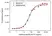 Anti TNF Alpha (Adalimumab Biosimilar) Antibody, clone D2E7 thumbnail image 3