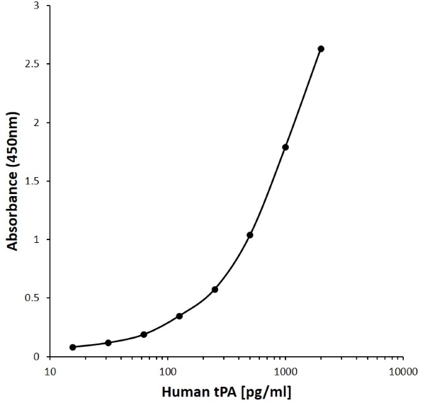 Anti Human Tpa Antibody, clone D11-7G8 gallery image 1