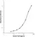 Anti Human TSLP Antibody, clone H03-5E12 thumbnail image 1