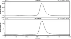 Anti VEGF (Bevacizumab Biosimilar) Antibody, clone Bevacizumab gallery image 2