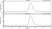 Anti VEGF (Bevacizumab Biosimilar) Antibody, clone Bevacizumab thumbnail image 2