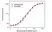 Anti VEGF (Bevacizumab Biosimilar) Antibody, clone Bevacizumab thumbnail image 3