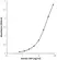 Anti Human vWF Antibody, clone C01-1F2 thumbnail image 1
