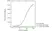 Anti Infliximab Antibody, clone AbD17837 thumbnail image 2