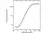 Anti Infliximab Antibody, clone AbD17837 thumbnail image 3