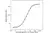 Anti Infliximab Antibody, clone AbD17837 thumbnail image 5