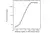 Anti Infliximab Antibody, clone AbD17837 thumbnail image 6