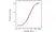 Anti Infliximab Antibody, clone AbD19370_hIgG1 thumbnail image 2