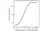 Anti Infliximab Antibody, clone AbD19370_hIgG1 thumbnail image 3