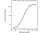 Anti Infliximab Antibody, clone AbD19376 thumbnail image 3