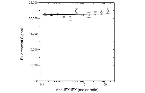 Anti Infliximab Antibody, clone AbD19376 gallery image 4