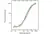 Anti Infliximab Antibody, clone AbD19376 thumbnail image 5