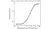 Anti Infliximab Antibody, clone AbD19376_hIgG1 thumbnail image 3