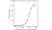 Anti Infliximab Antibody, clone AbD19376_hIgG1 thumbnail image 5