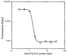 Anti Infliximab Antibody, clone AbD20436 gallery image 5