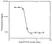 Anti Infliximab Antibody, clone AbD20436 thumbnail image 5