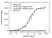 Anti Ipilimumab Antibody, clone AbD34283ia thumbnail image 2
