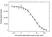Anti Ipilimumab Antibody, clone AbD34283ia thumbnail image 3