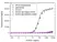 Anti Ipilimumab (Drug/Target Complex) Antibody, clone AbD34294 thumbnail image 2