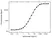 Anti Ipilimumab (Drug/Target Complex) Antibody, clone AbD34294 thumbnail image 3