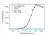 Anti Ipilimumab (Drug/Target Complex) Antibody, clone AbD34294 - SpyTag Labeled thumbnail image 2