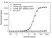 Anti Ipilimumab Antibody, clone AbD34428ia thumbnail image 2