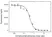 Anti Ipilimumab Antibody, clone AbD34428ia thumbnail image 3