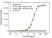 Anti Ipilimumab Antibody, clone AbD34429ia thumbnail image 2