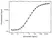 Anti Ipilimumab Antibody, clone AbD34429ia thumbnail image 3