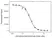 Anti Ipilimumab Antibody, clone AbD34429ia thumbnail image 4