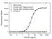 Anti Ipilimumab Antibody, clone AbD34433 thumbnail image 2