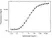 Anti Ipilimumab Antibody, clone AbD34433 thumbnail image 3