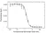 Anti Ipilimumab Antibody, clone AbD34433 thumbnail image 4
